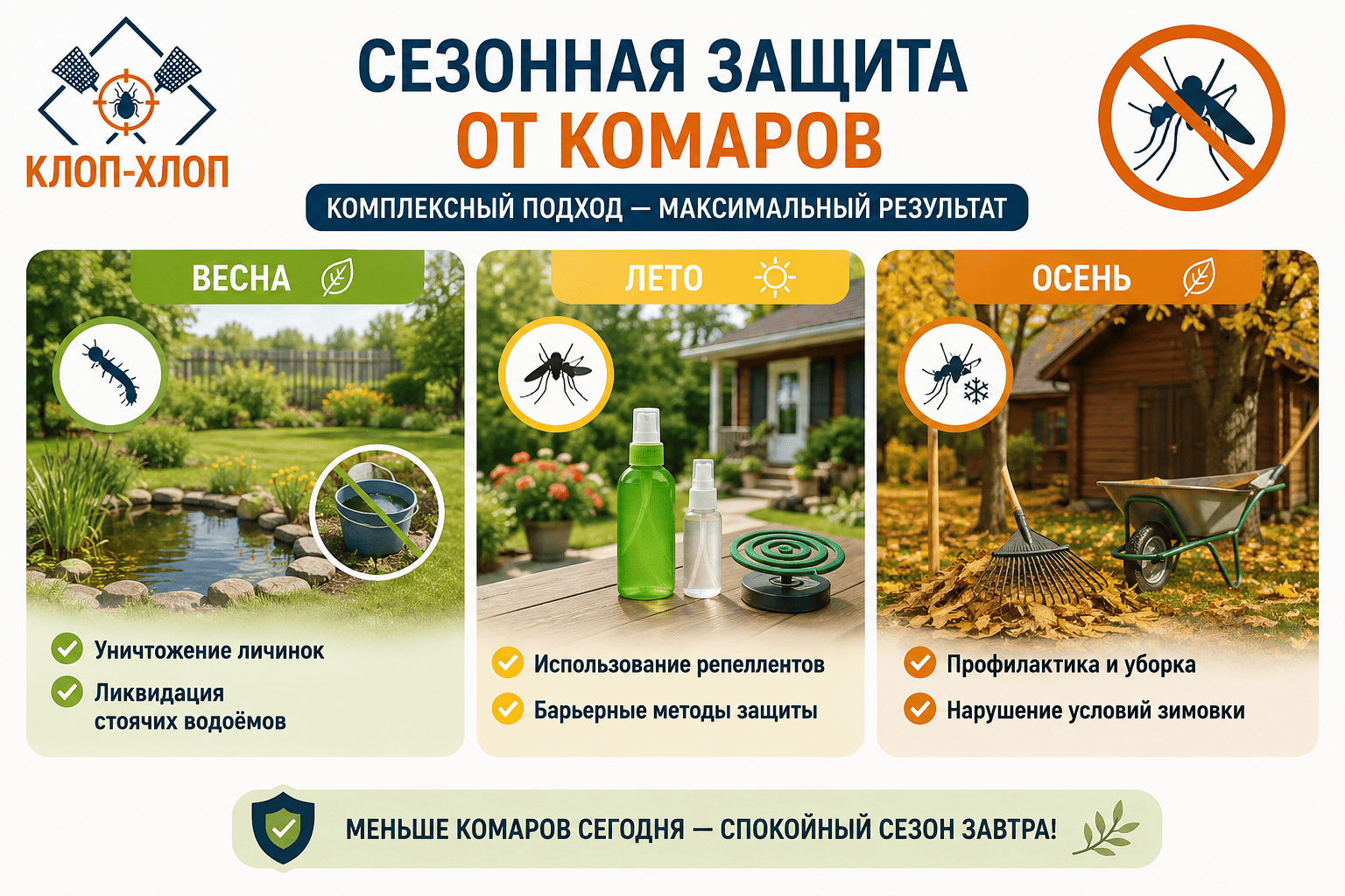 Пошаговая стратегия сезонной защиты от комаров: весна, лето, осень